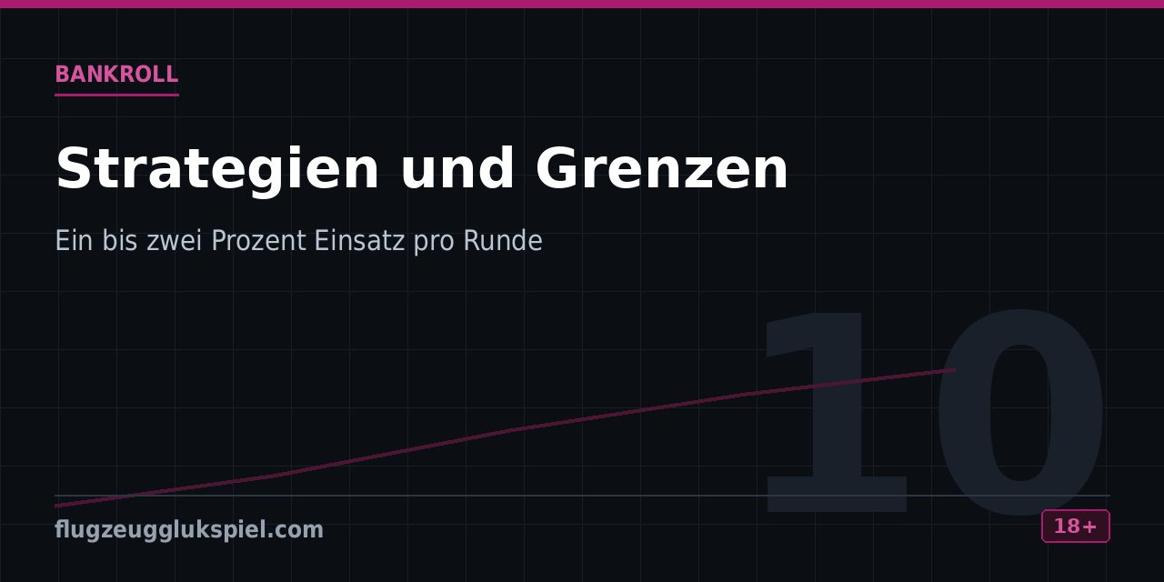 Übersicht zu Einsatzhöhe, Zielmultiplikator und festen Sitzungsgrenzen