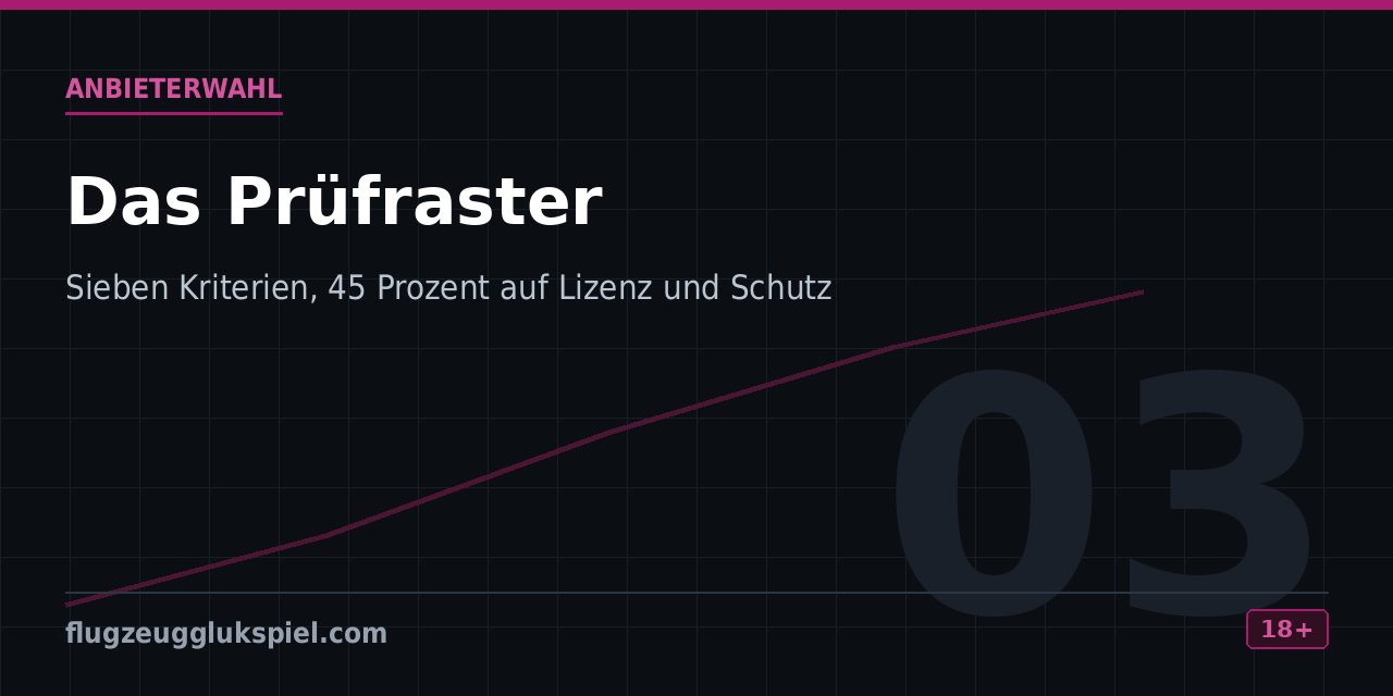 Übersicht der sieben Prüfkriterien für Anbieter mit ihrer jeweiligen Gewichtung