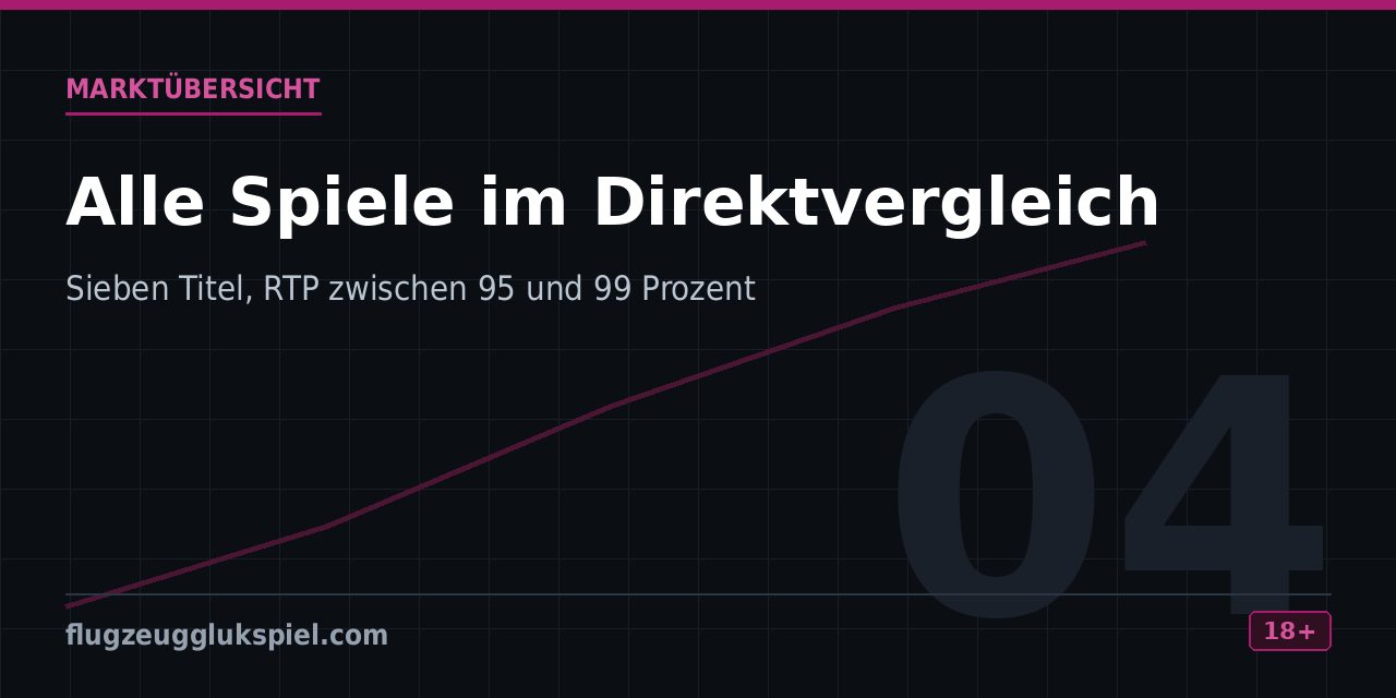 Gegenüberstellung von sieben Crash-Titeln verschiedener Studios mit ihren Auszahlungsquoten
