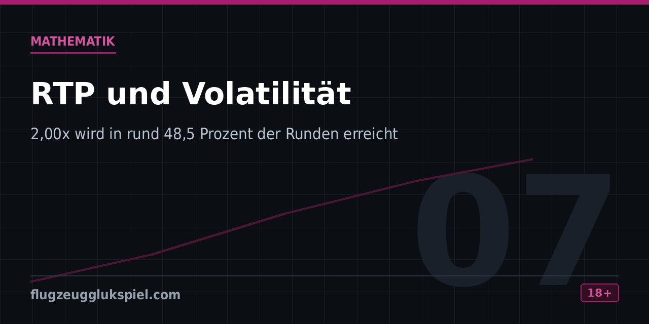 Diagramm zur Verteilung der Crash-Punkte und zur Wahrscheinlichkeit einzelner Zielmultiplikatoren